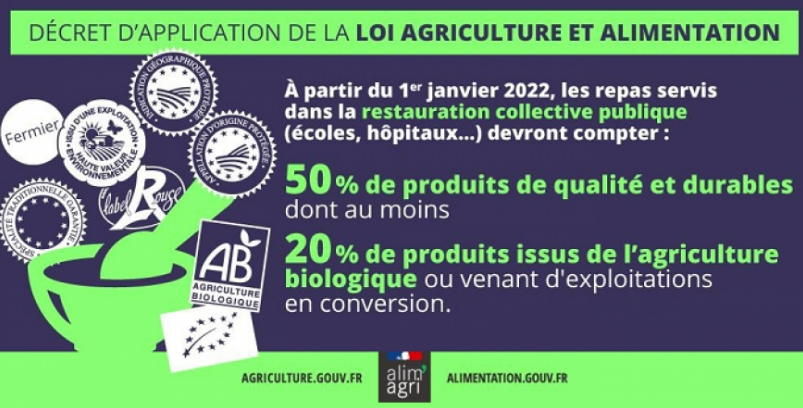 Statistique 2024 Loi EGALIM